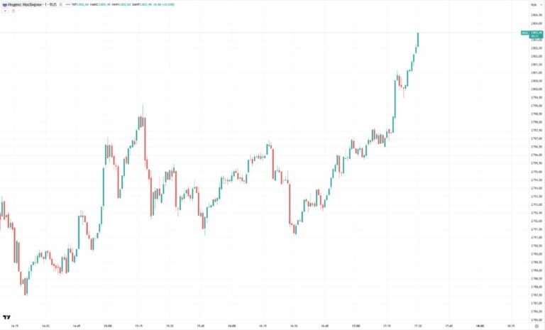 Рост Мосбиржи на фоне новостей и дивидендов — nicetry.blog