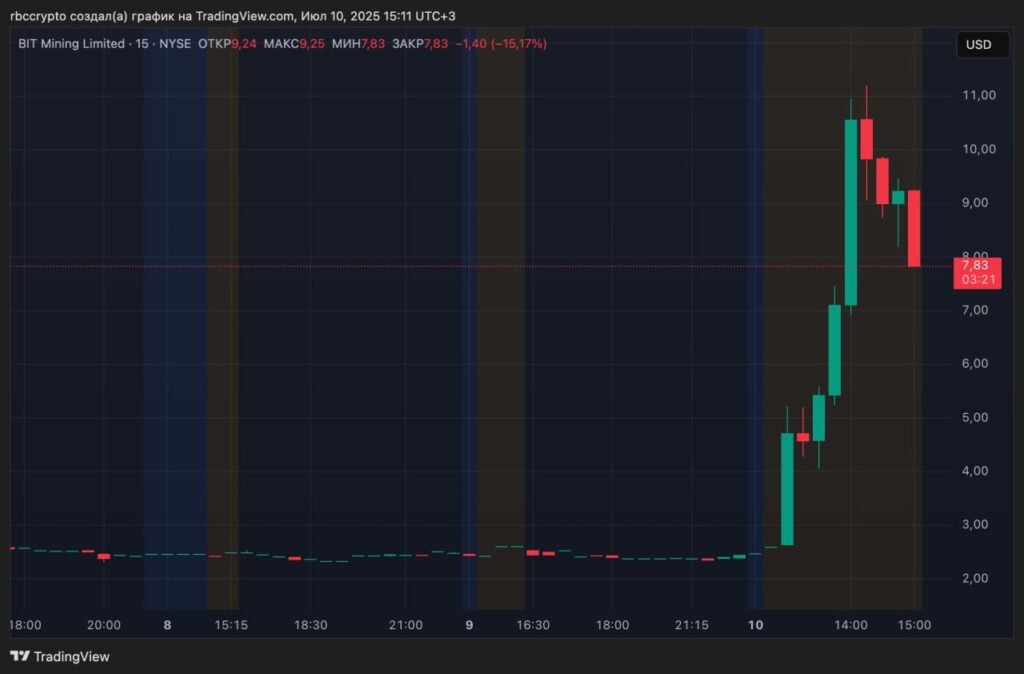 BIT Mining инвестирует в токены SOL - nicetry.blog
