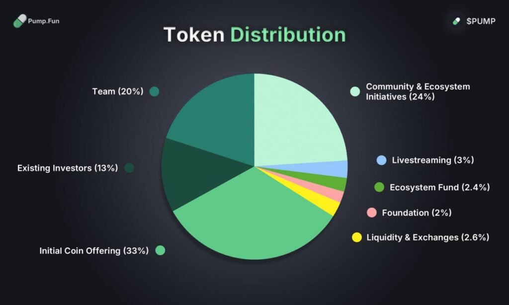 ICO токен PUMP от PumpFun - nicetry.blog