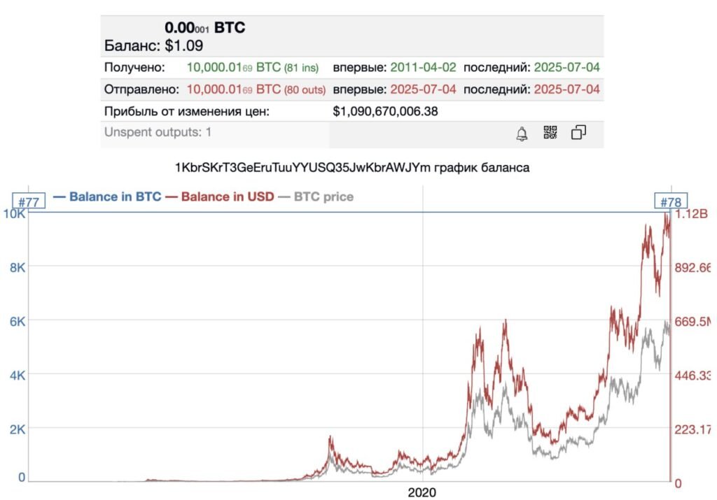 Стоимость биткоинов в 2025 году - nicetry.blog