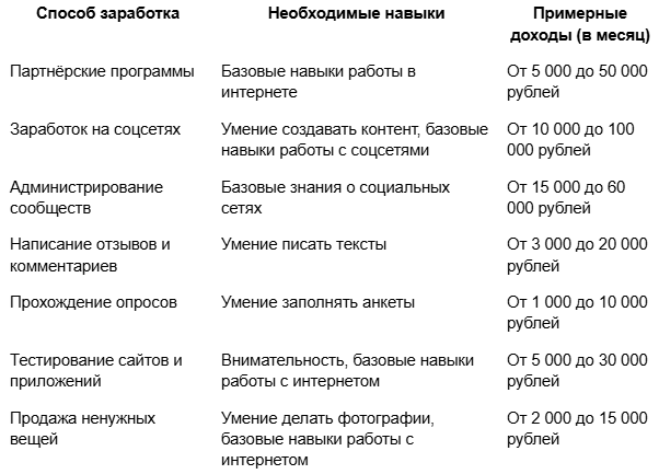 Таблица заработка - nicetry.blog