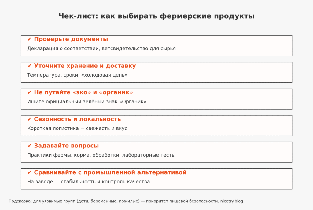 Чек-лист: как выбрать фермерские продукты - nicetry.blog