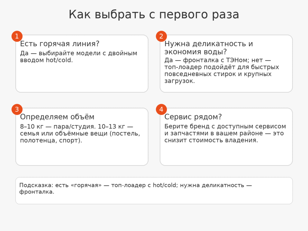 Как выбрать с первого раза - nicetry.blog