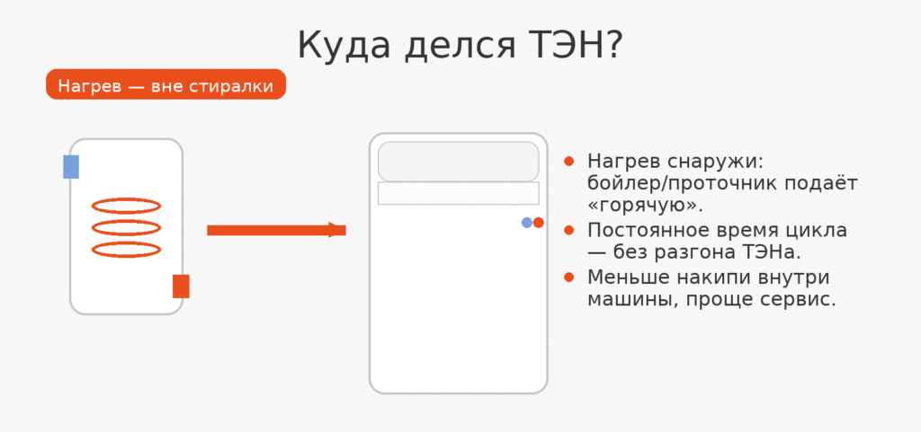Куда делся ТЭН — nicetry.blog