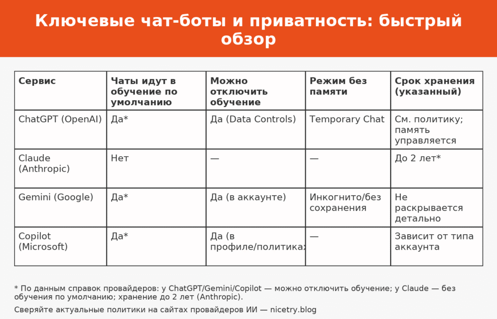 данных, которые нельзя сообщать ChatGPT - nicetry.blog
