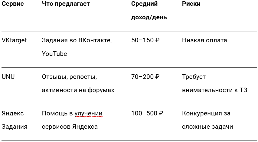 таблица - nicetry.blog
