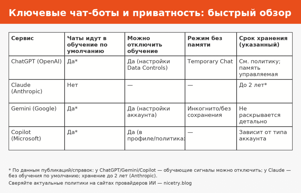таблица по приватности - nicetry.blog