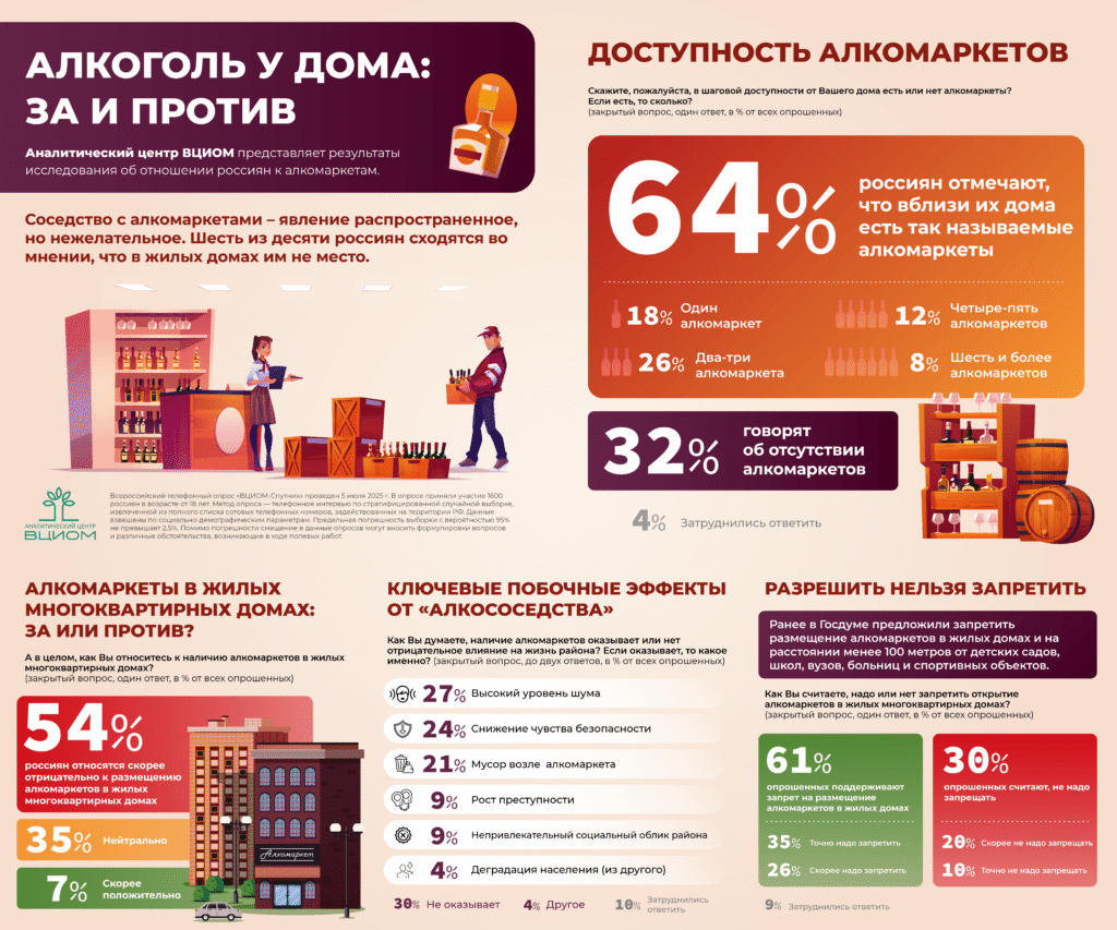 Мнение россиян об алкомаркетах в жилых домах — ограничения продажи алкоголя - nicetry.blog