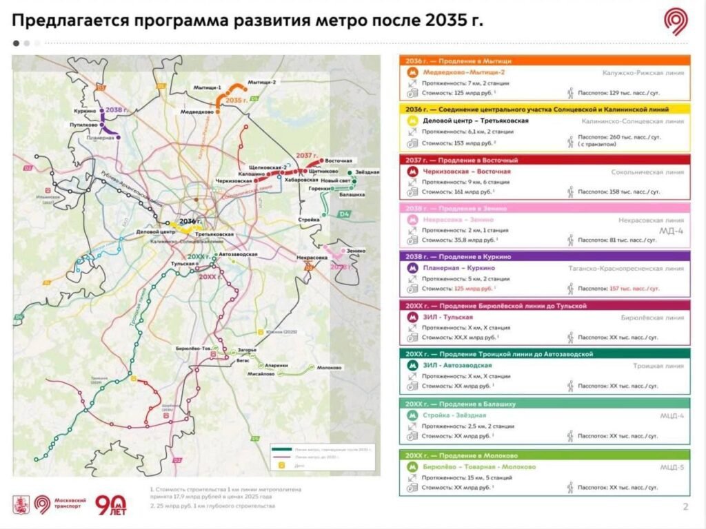 Московское метро после 2035 — nicetry.blog