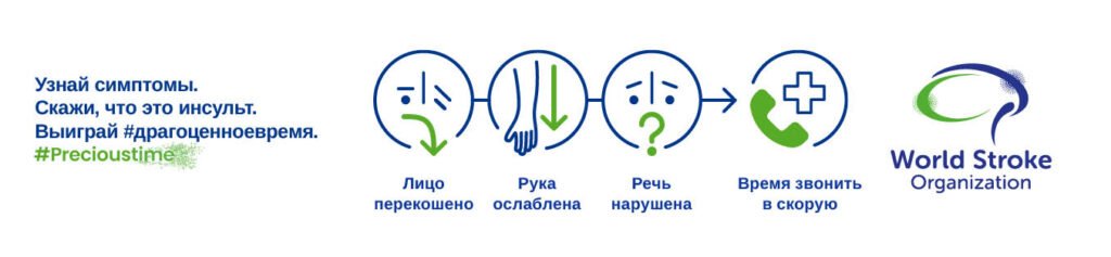Плакат FAST на русском: лицо-рука-речь-время, как распознать инсульт — nicetry.blog