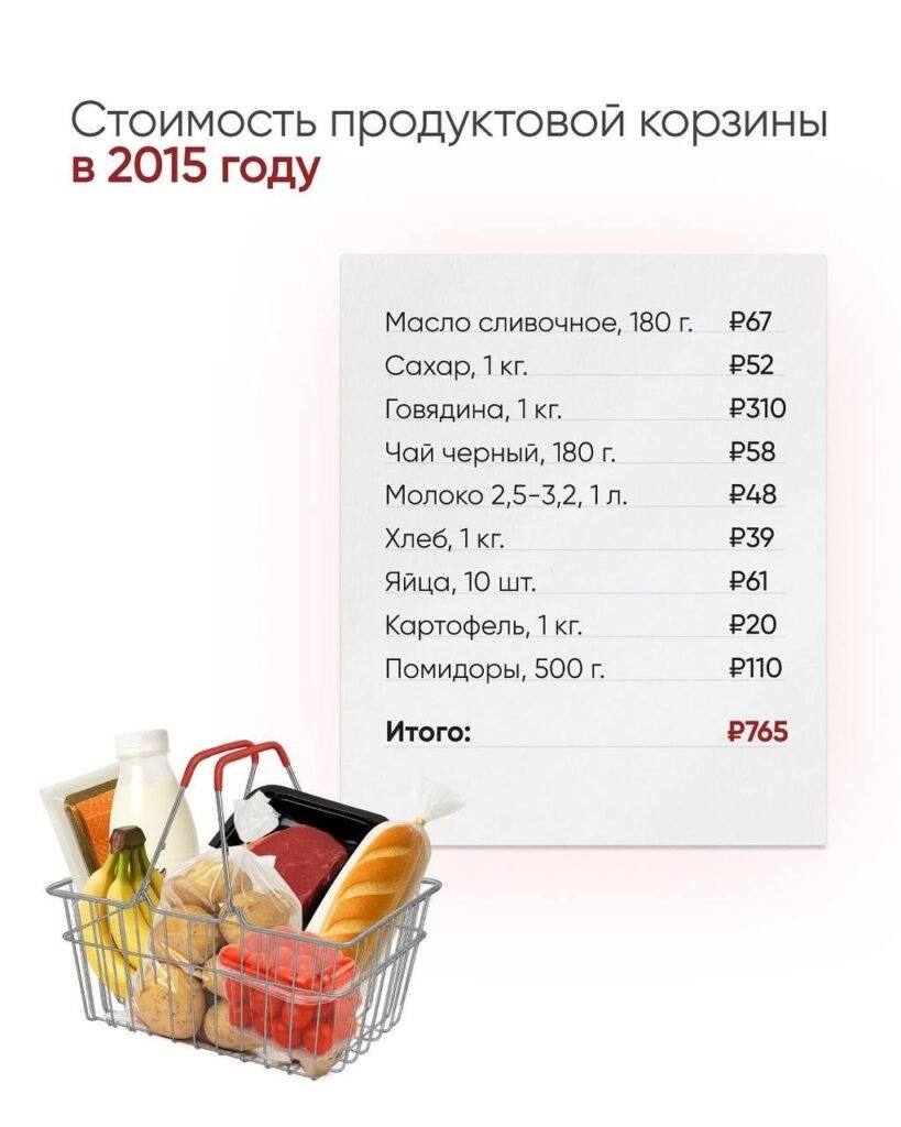 Стоимость продуктовой корзины 2015 — nicetry.blog