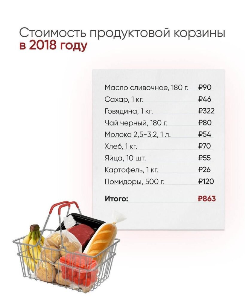Стоимость продуктовой корзины 2018 — nicetry.blog
