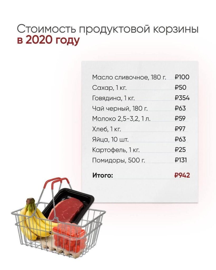 Стоимость продуктовой корзины 2020 — nicetry.blog