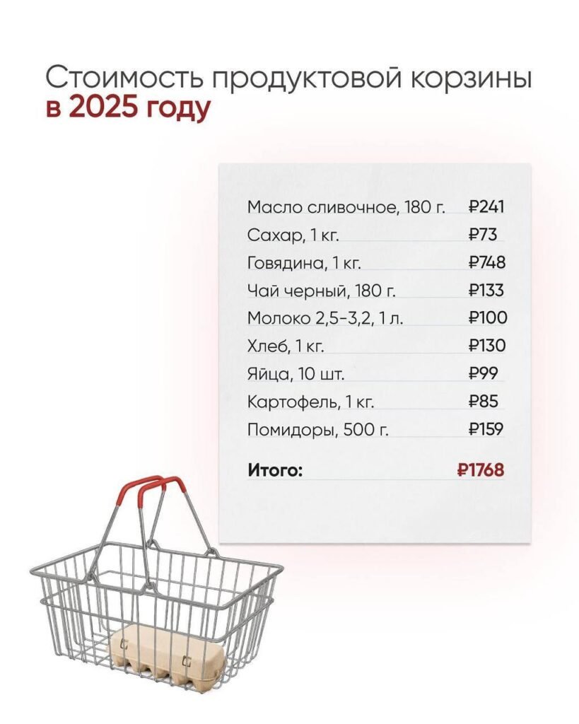 Стоимость продуктовой корзины 2025 — nicetry.blog